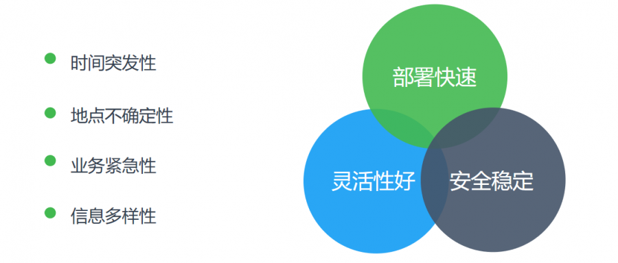 应用通信特点
