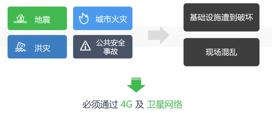 全球灾害2