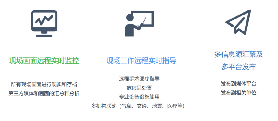 全球灾害3
