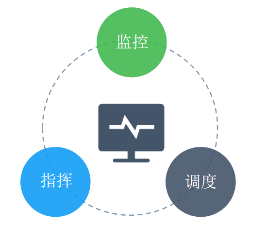 远程指挥
