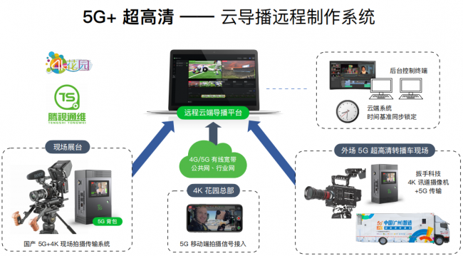 方案拓补图
