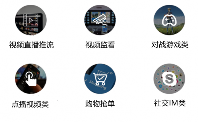 应用场景