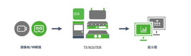 8K VR制作传输方案